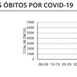 Sul Informação - Algarve regista mais um óbito e 44 novos casos de Covid-19