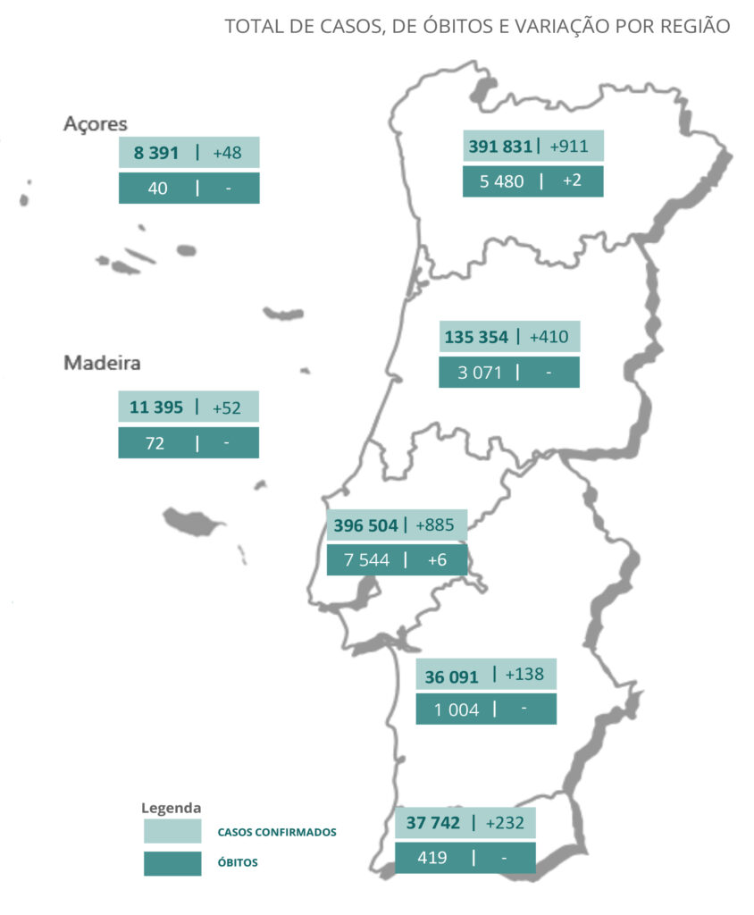 Sul Informação