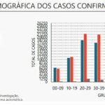 Sul Informação - Covid-19: Algarve tem mais uma morte e 57 casos