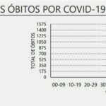 Sul Informação - Covid-19: Algarve tem mais uma morte e 57 casos
