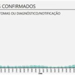 Sul Informação - Covid-19: Algarve tem mais uma morte e 57 casos