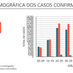 Sul Informação - Covid-19: Algarve com 73 novos casos, segundo a DGS