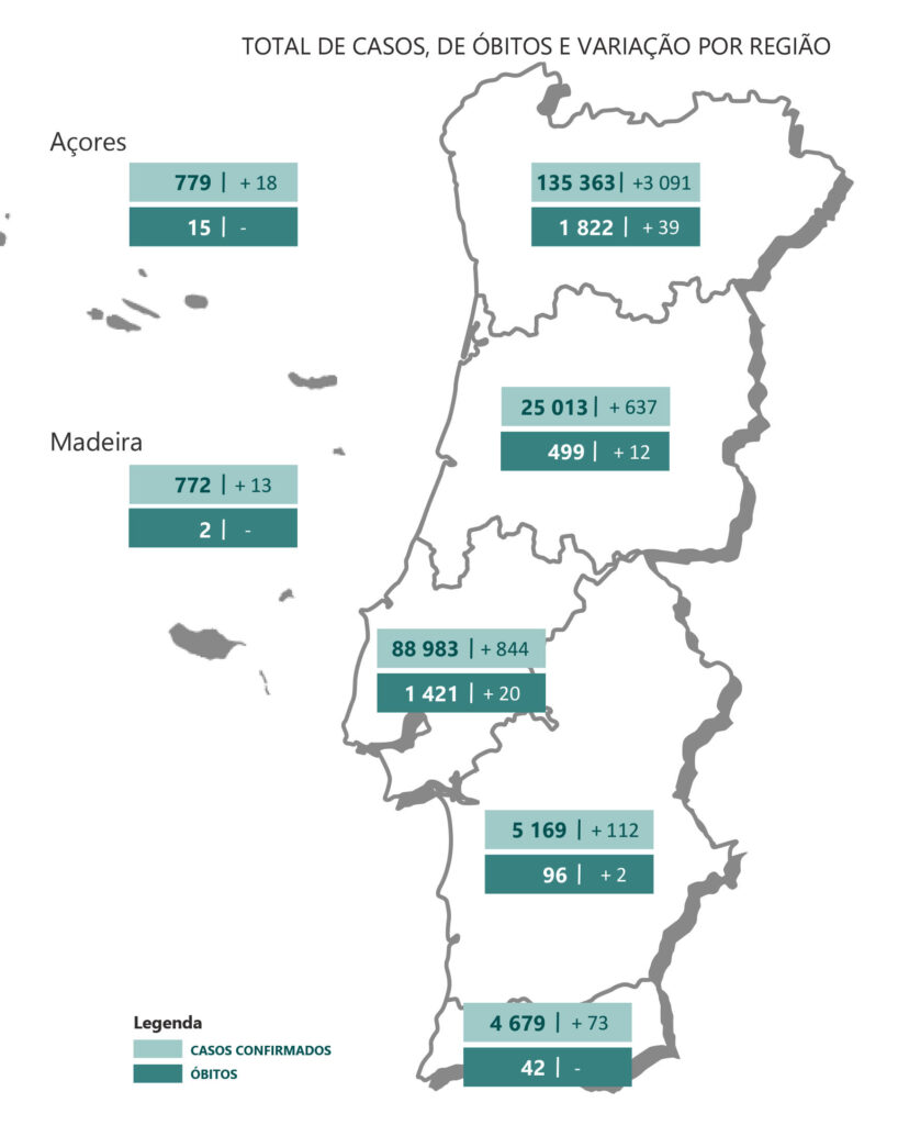 Sul Informação