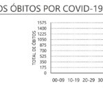 Sul Informação - Covid-19: Algarve com 73 novos casos, segundo a DGS