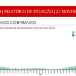 Sul Informação - Covid-19: Algarve com 73 novos casos, segundo a DGS