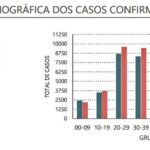 Sul Informação - Covid-19: Algarve tem 28 novos casos, Portugal bate recorde com 3270