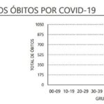 Sul Informação - Covid-19: Algarve tem 28 novos casos, Portugal bate recorde com 3270