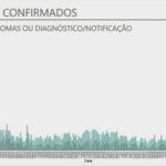 Sul Informação - Covid-19: Algarve tem 28 novos casos, Portugal bate recorde com 3270