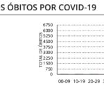 Sul Informação - Algarve tem 25 novos casos de Covid-19