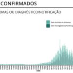 Sul Informação - Algarve tem 25 novos casos de Covid-19