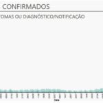 Sul Informação - Covid-19: Algarve tem 65 novos casos