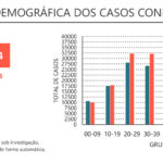 Sul Informação - Algarve com mais 38 casos de Covid-19