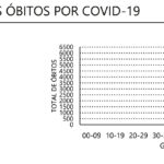 Sul Informação - Alentejo tem 35 novos casos de Covid-19