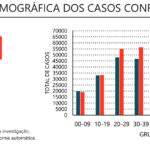 Sul Informação - Covid-19: Alentejo com mais 17 mortes e 436 casos. Internamentos nos hospitais descem