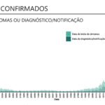 Sul Informação - Covid-19: Alentejo com mais 17 mortes e 436 casos. Internamentos nos hospitais descem