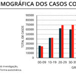 Sul Informação - Algarve mais do que duplica novos casos de Covid-19 com 321 infeções