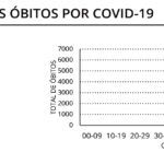 Sul Informação - Algarve mais do que duplica novos casos de Covid-19 com 321 infeções