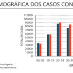 Sul Informação - DGS reporta mais um óbito e 73 novos casos de Covid-19 no Algarve