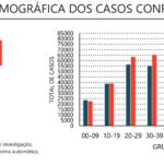 Sul Informação - Algarve tem mais 61 casos de Covid-19
