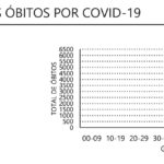 Sul Informação - Algarve tem mais 61 casos de Covid-19