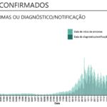 Sul Informação - Algarve tem mais 61 casos de Covid-19