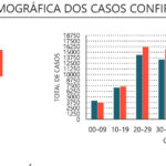 Sul Informação - Covid-19: Algarve regista nova morte e 60 casos
