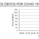 Sul Informação - Covid-19: Algarve regista nova morte e 60 casos