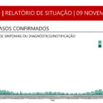 Sul Informação - Covid-19: Algarve regista nova morte e 60 casos