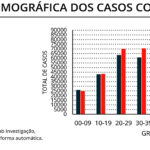 Sul Informação - Covid-19: Há 323 novas infeções no Algarve