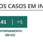 Sul Informação - Covid-19: Há 323 novas infeções no Algarve