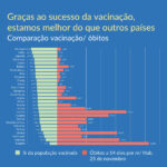 Sul Informação - Certificado digital volta a ser obrigatório para restaurantes, hotéis e ginásios