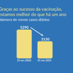 Sul Informação - Certificado digital volta a ser obrigatório para restaurantes, hotéis e ginásios