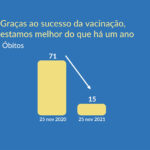 Sul Informação - Certificado digital volta a ser obrigatório para restaurantes, hotéis e ginásios