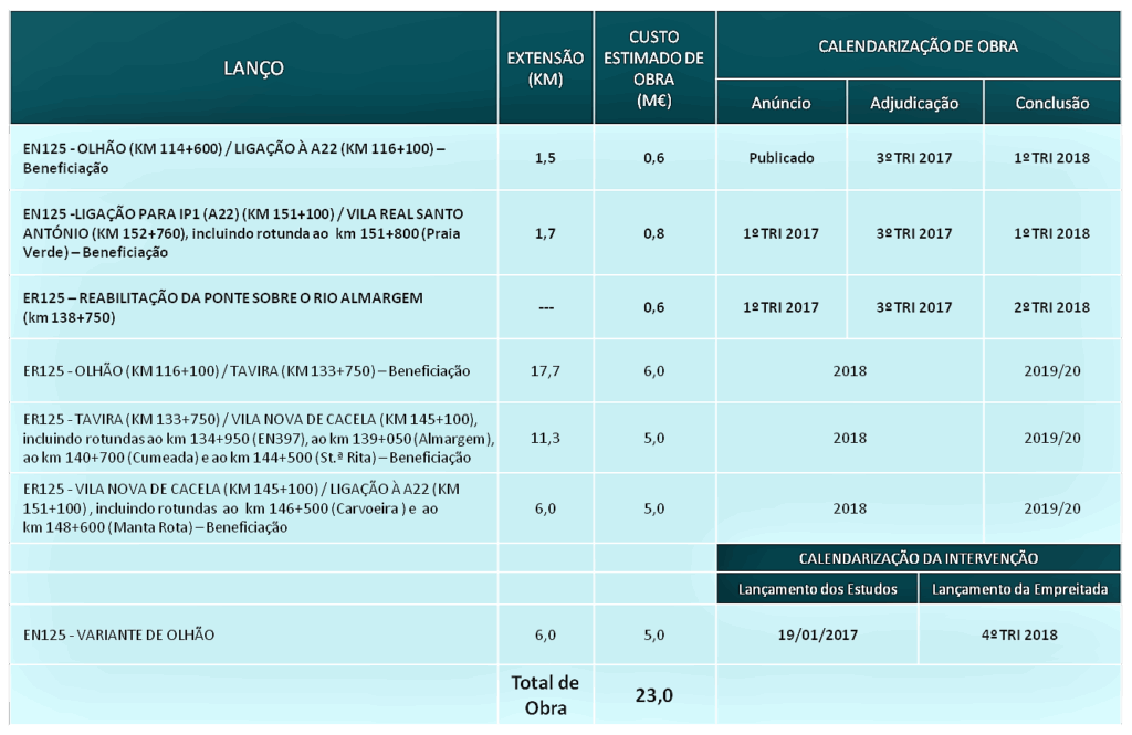 Sul Informação