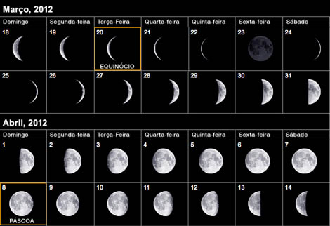Sul Informação - Primeira Lua Cheia da Primavera determina data da Páscoa