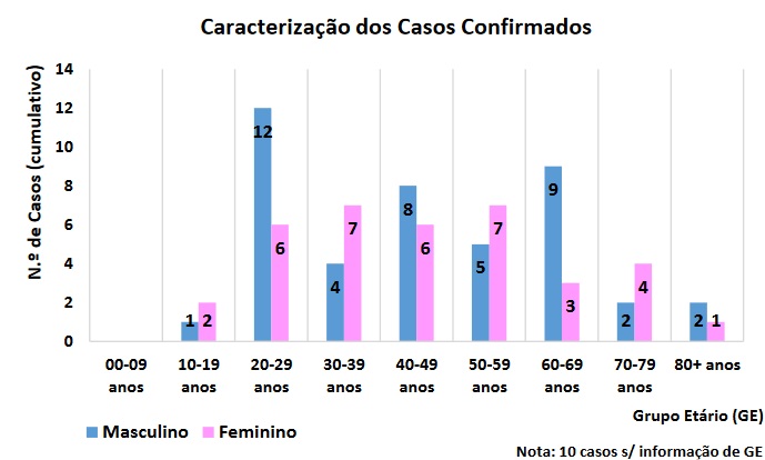 Sul Informação