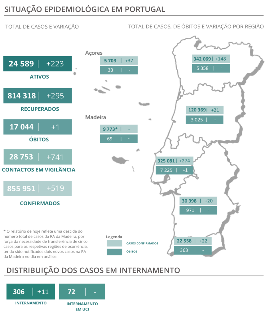 Sul Informação