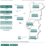 Sul Informação - DGS: Algarve regista mais 88 casos confirmados de Covid-19