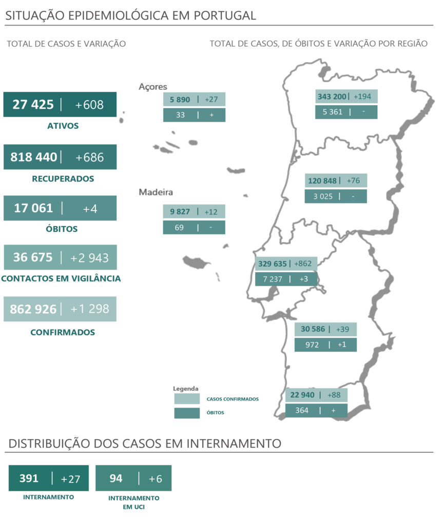 Sul Informação