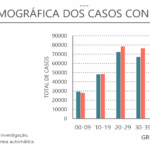 Sul Informação - Algarve regista mais um óbito e 241 novos casos de Covid-19