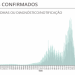 Sul Informação - Novos casos de Covid-19 duplicam no Algarve