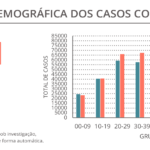 Sul Informação - Novos casos de Covid-19 duplicam no Algarve