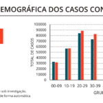 Sul Informação - Algarve tem mais um óbito e 48 novos casos de Covid-19