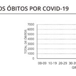 Sul Informação - Algarve tem mais um óbito e 48 novos casos de Covid-19