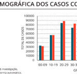 Sul Informação - Mulher de 59 anos que recusou a vacina é uma das 2 vítimas mortais  da Covid-19 no Algarve
