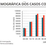 Sul Informação - Algarve com 35 novos casos de Covid-19