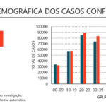 Sul Informação - Covid-19: Algarve tem mais 53 casos de infeção