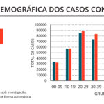 Sul Informação - Covid-19: Algarve regista mais um óbito e 28 novos casos