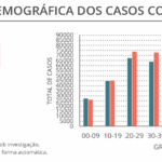 Sul Informação - DGS regista mais dois óbitos e 231 casos de Covid-19 no Algarve