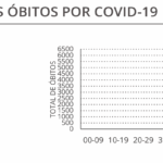 Sul Informação - DGS regista mais dois óbitos e 231 casos de Covid-19 no Algarve